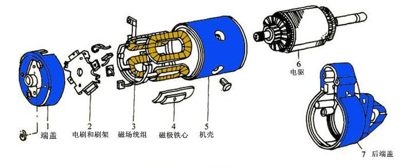 直流電機架構(gòu)圖