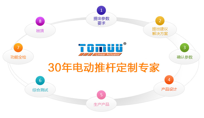 特姆優(yōu)升降辦公桌定制流程