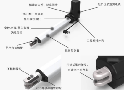 推桿電機的組成部分及運行機制