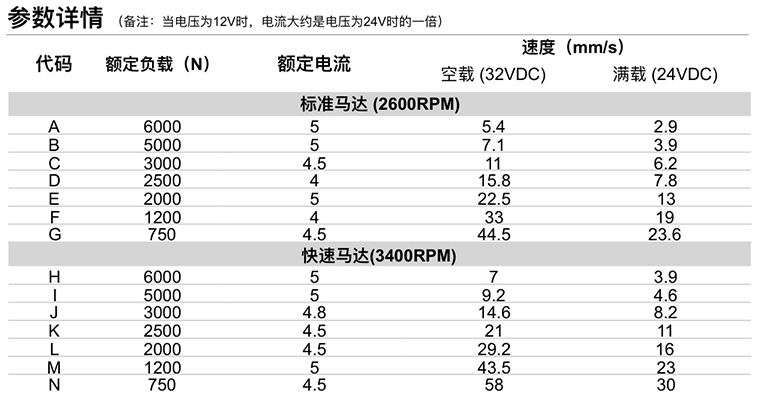 U5推桿參數(shù)詳情