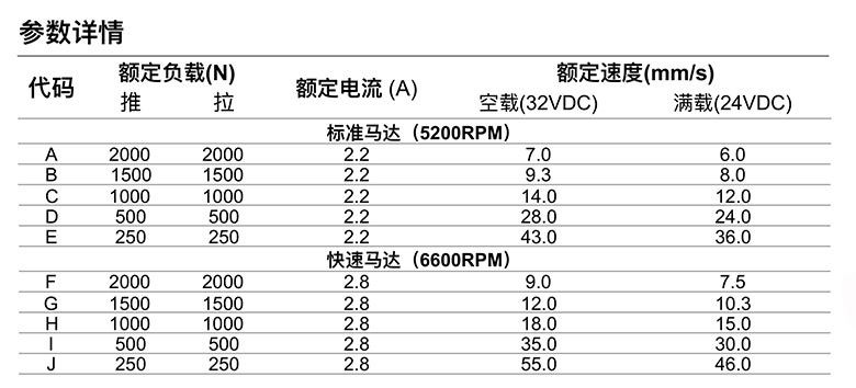 U7推桿參數(shù)詳情