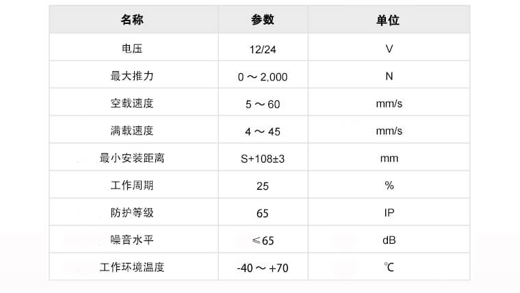 U7推桿產(chǎn)品參數(shù)