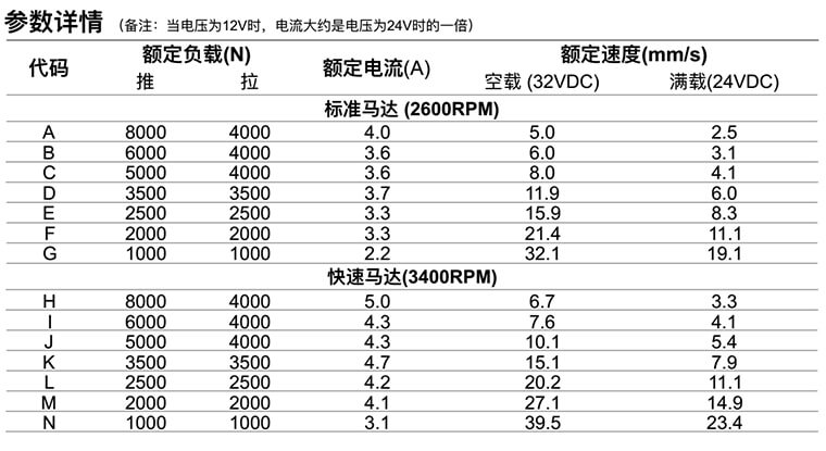 參數(shù)詳情