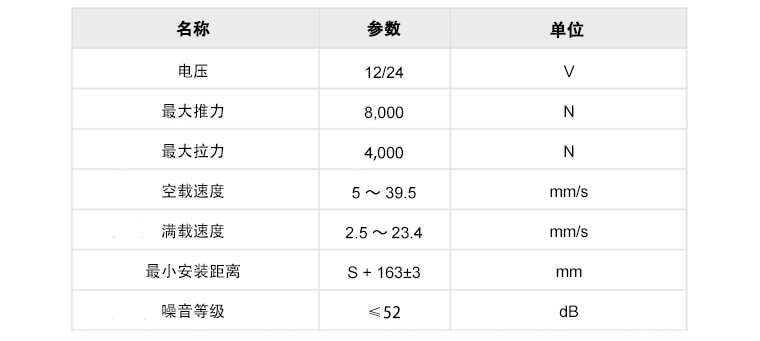 電動伸縮桿參數(shù)表