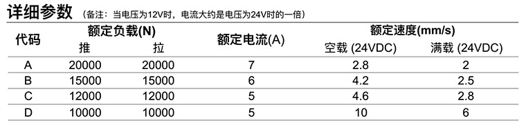 詳細參數(shù)