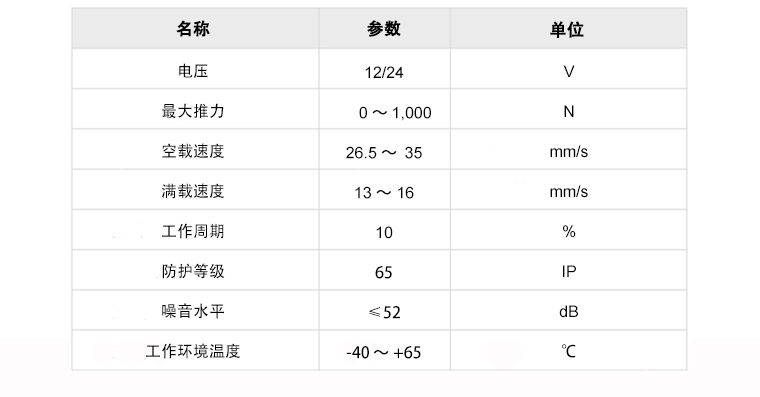 U5B規(guī)格的參數(shù)模板.jpg