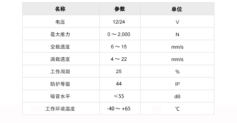 U5D規(guī)格的參數(shù)模板.jpg