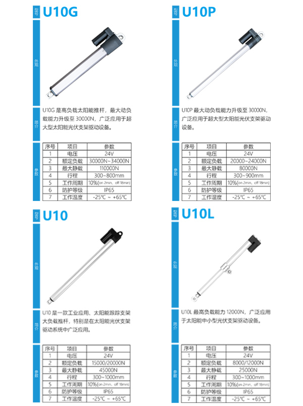 特姆優(yōu)電動(dòng)推桿-600X400-5.jpg